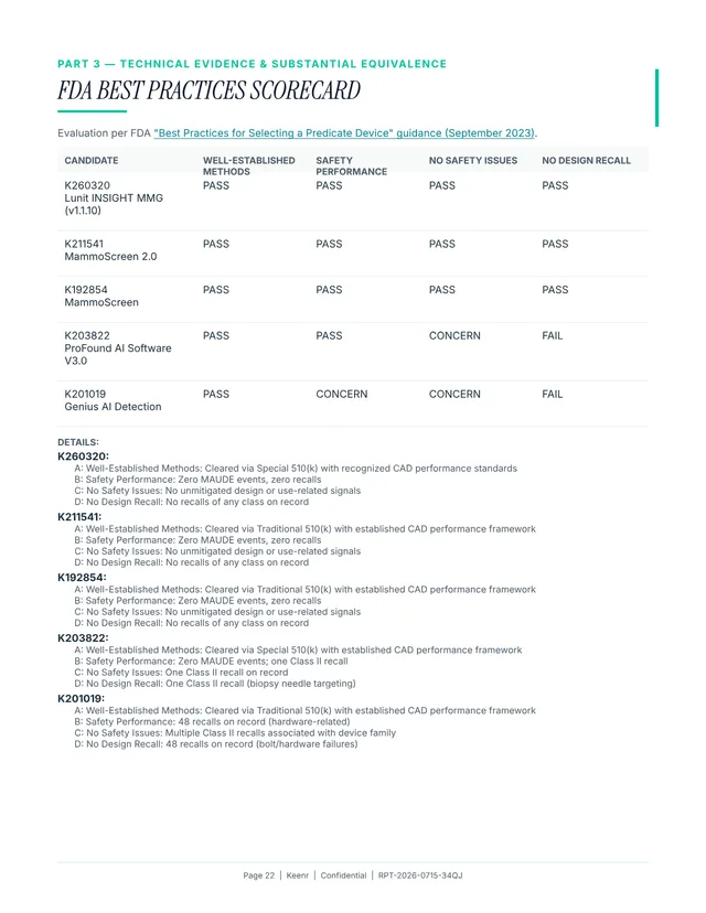 Sample report page — Best Practices Scorecard